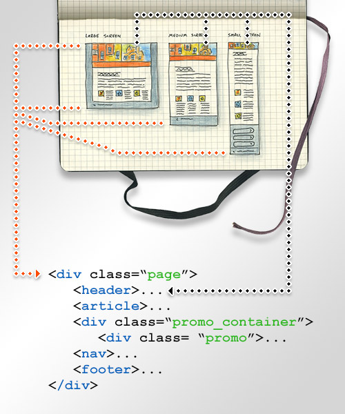 Here's a mini tutorial post from the lynda.com blog: For many designers, the process of designing a website ends with a series of mock-ups that represent how the website should look in a browser. While this is a necessary aspect to web design, it is only part of the design process. Translating the web design to HTML and CSS is as much an art form as it is a technical achievement