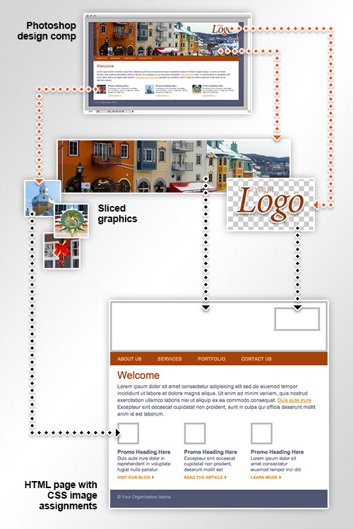 Here's a mini tutorial post from the lynda.com blog: For many designers, the process of designing a website ends with a series of mock-ups that represent how the website should look in a browser. While this is a necessary aspect to web design, it is only part of the design process. Translating the web design to HTML and CSS is as much an art form as it is a technical achievement